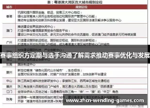 赛事组织方定期与选手沟通了解需求推动赛事优化与发展